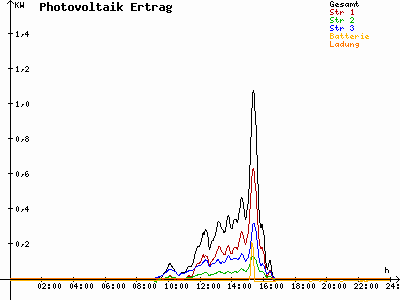 Grafik 2021-01-19