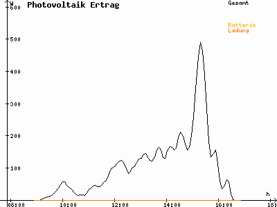 Grafik 2021-01-19