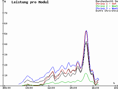 Grafik 2021-01-19