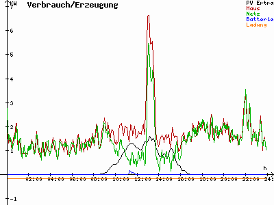 Grafik 2021-01-20