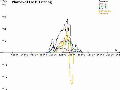 Grafik 2021-01-23