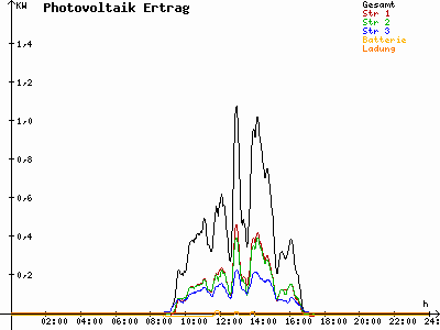 Grafik 2021-01-24