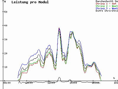 Grafik 2021-01-24