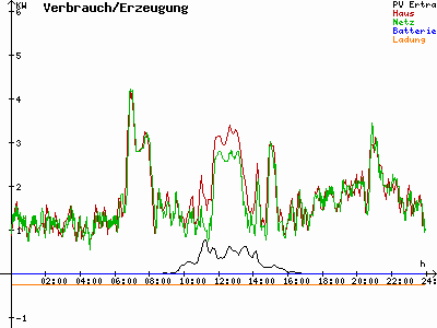 Grafik 2021-01-25