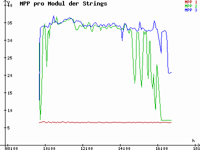 Grafik 2021-01-25