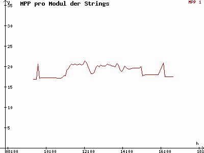 Grafik 2021-01-25
