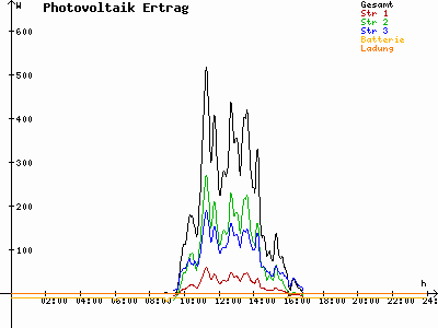 Grafik 2021-01-25