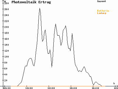 Grafik 2021-01-25