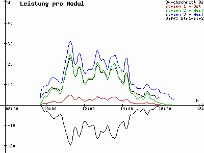 Grafik 2021-01-25