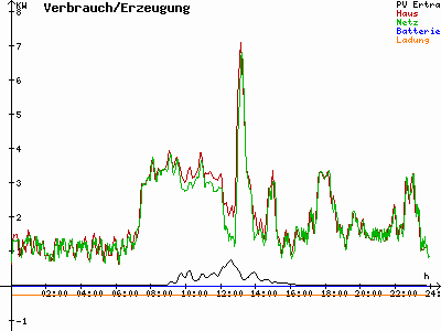 Grafik 2021-01-26