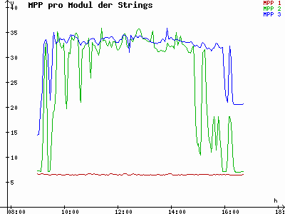Grafik 2021-01-26