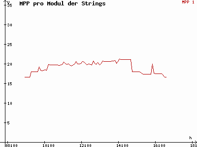 Grafik 2021-01-26