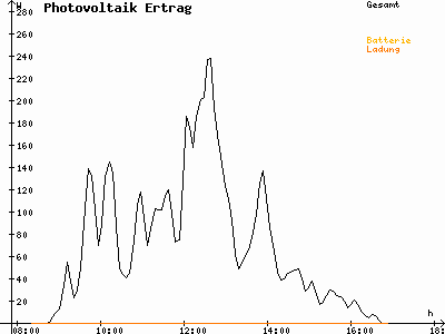 Grafik 2021-01-26