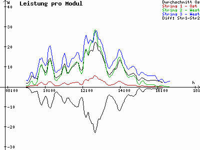 Grafik 2021-01-26