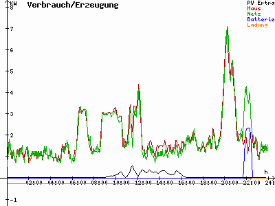 Grafik 2021-01-27