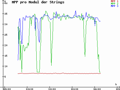 Grafik 2021-01-27