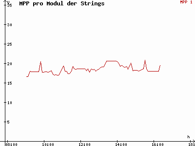 Grafik 2021-01-27