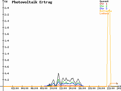 Grafik 2021-01-27