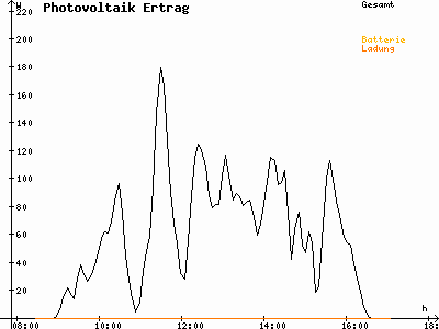 Grafik 2021-01-27