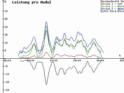 Grafik 2021-01-27