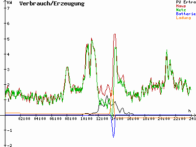 Grafik 2021-01-28