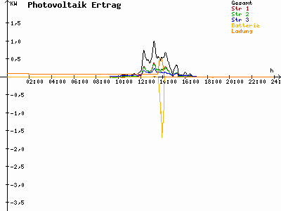 Grafik 2021-01-28