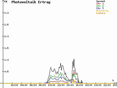 Grafik 2021-01-29