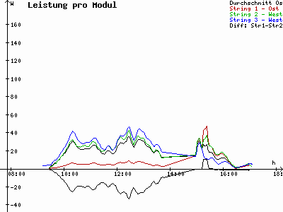 Grafik 2021-01-29