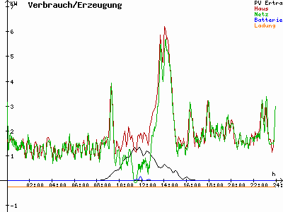 Grafik 2021-01-31