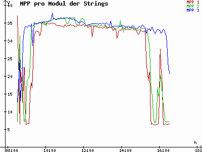 Grafik 2021-01-31