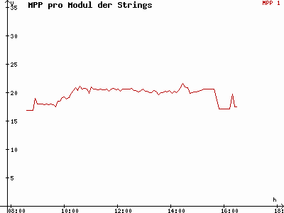 Grafik 2021-01-31