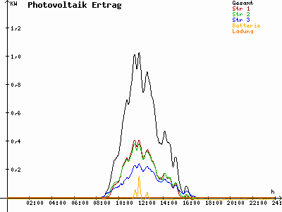 Grafik 2021-01-31