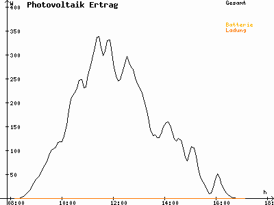 Grafik 2021-01-31