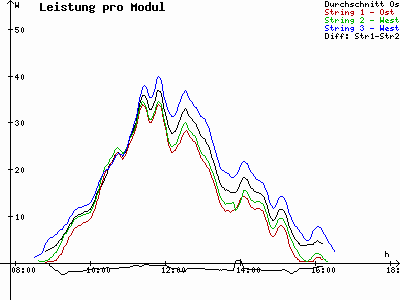 Grafik 2021-01-31