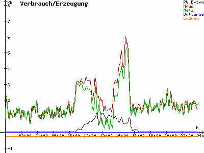 Grafik 2021-02-01