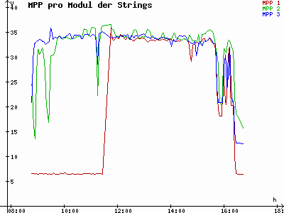 Grafik 2021-02-01