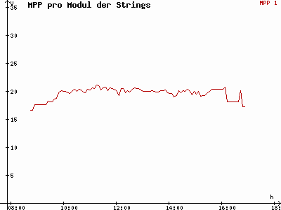 Grafik 2021-02-01