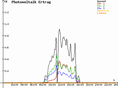 Grafik 2021-02-01
