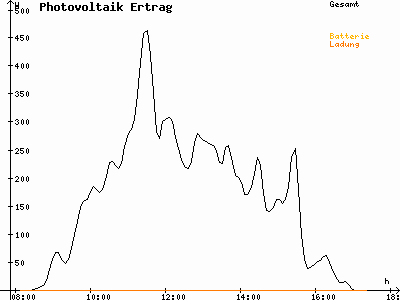 Grafik 2021-02-01