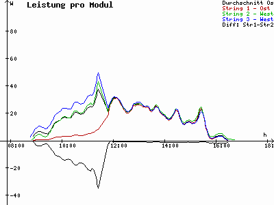 Grafik 2021-02-01