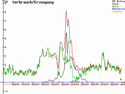 Grafik 2021-02-02