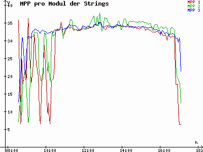 Grafik 2021-02-02