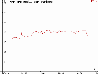 Grafik 2021-02-02