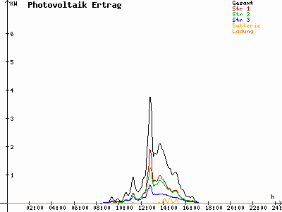 Grafik 2021-02-02