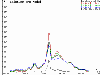 Grafik 2021-02-02