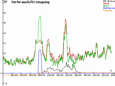 Grafik 2021-02-03