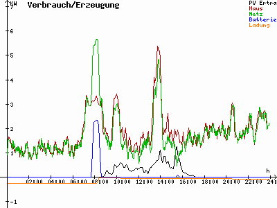 Grafik 2021-02-03