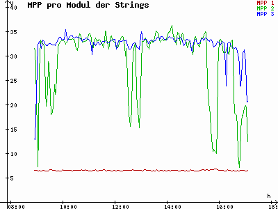 Grafik 2021-02-03
