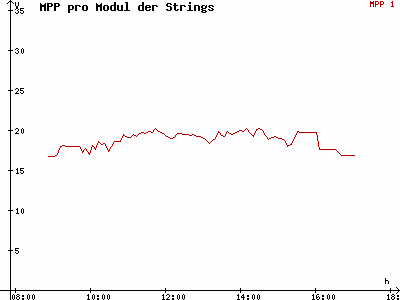 Grafik 2021-02-03