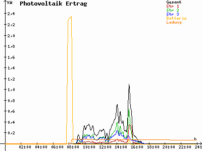 Grafik 2021-02-03